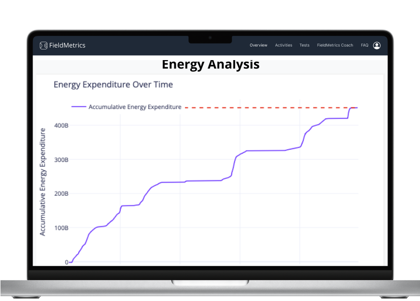 Energy Analysis on Macbook